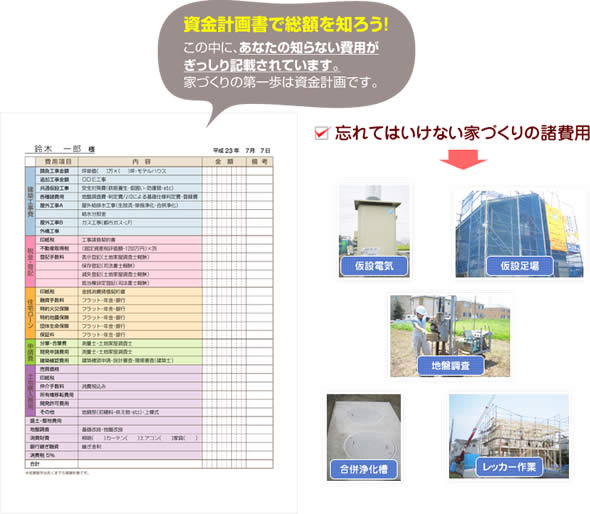 資金計画で総額を知ろう この中にあなたの知らない費用がぎっしり記載されています 家づくりの第一歩は資金計画です