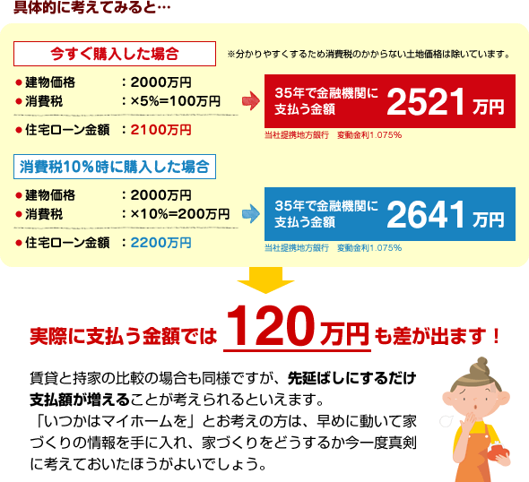 消費税10% 住宅