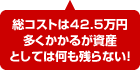 総コストは000万円多くかかるが資産としては何も残らない