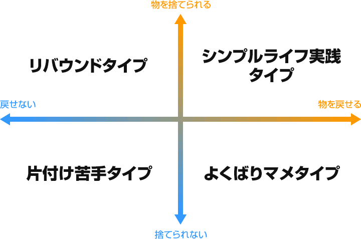 収納タイプ診断テスト