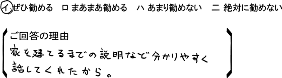 ローコスト住宅 毛呂山町