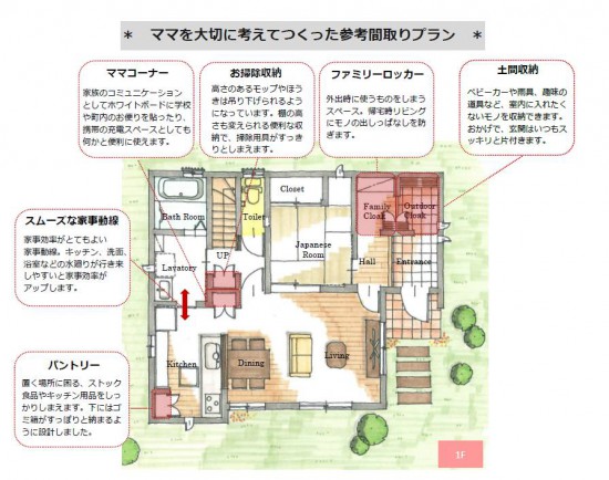 原島モデル1階